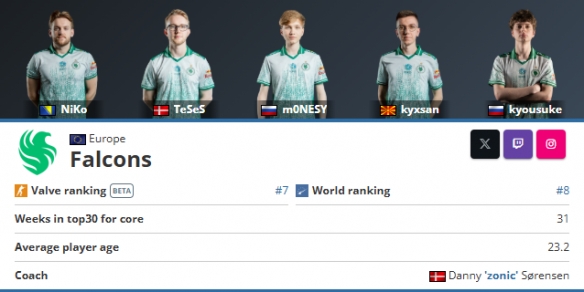 BLAST London Open 2025：努力工作得到了回报！ FURIA Esports 2-0 Mouz
