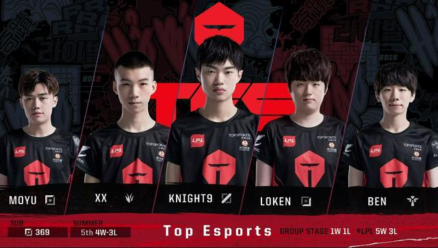 EsportsCharts：LCK决赛T1 vs GEN创造了LCK历史上的观看人数峰值新纪录